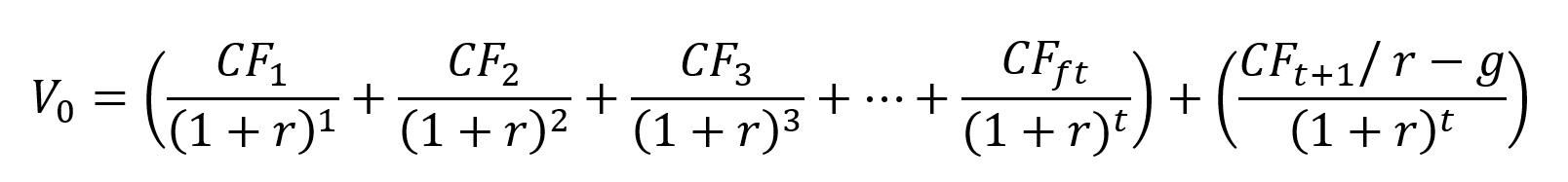 Formula blog