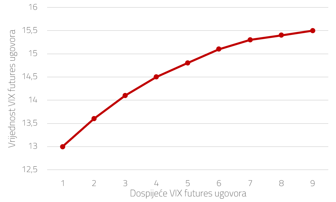 VIX 3