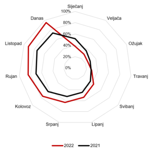Niko graf 4