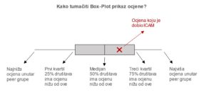 ESG ocjena InterCapital Asset Managementa - box plot graf