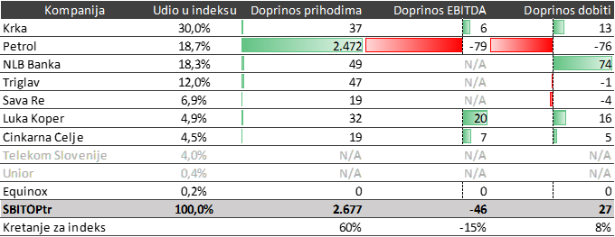 etf2