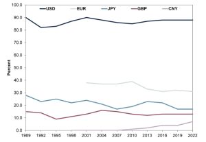 Dolar graf 3