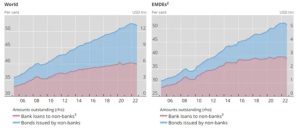 Dolar graf 4