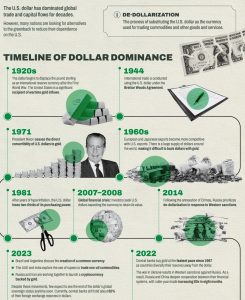 Dolar sl 1
