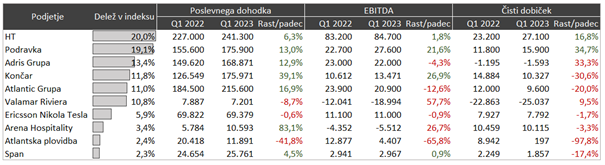 ETF 1