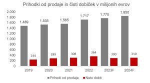 Matej 1