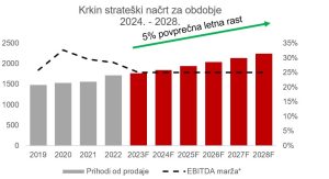 Matej 2