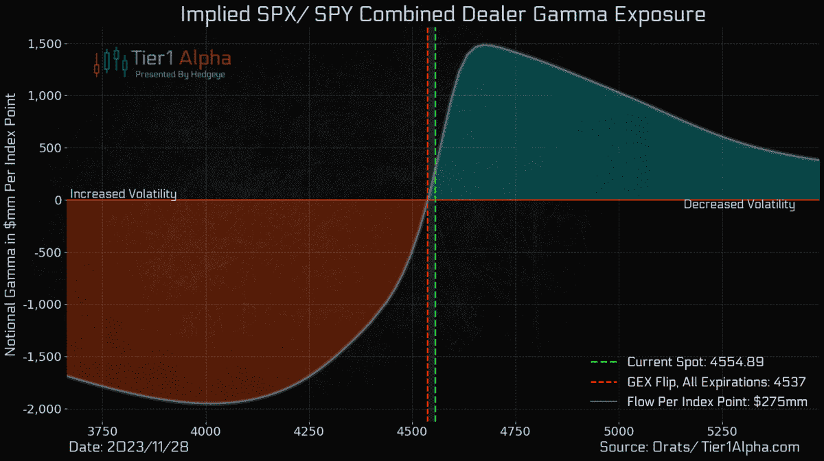 gamma