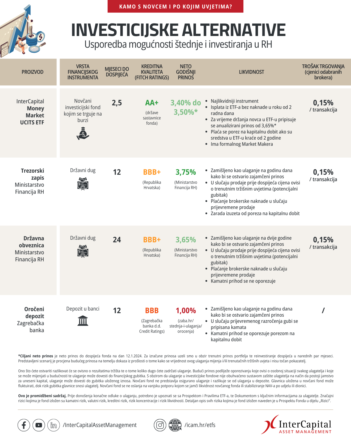 ICAM Genius INFOGRAFIKE 3
