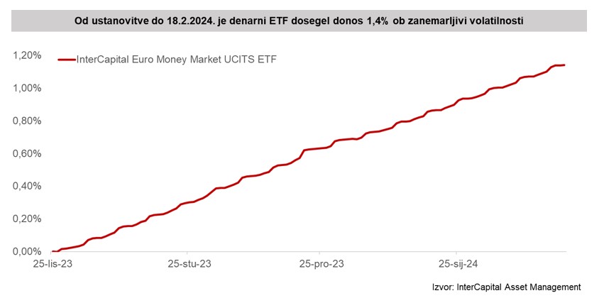 ETF PR 1 2
