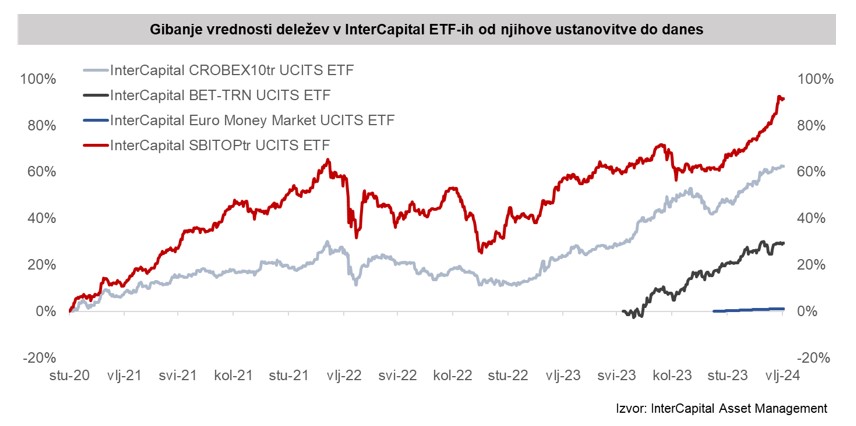 ETF PR 1