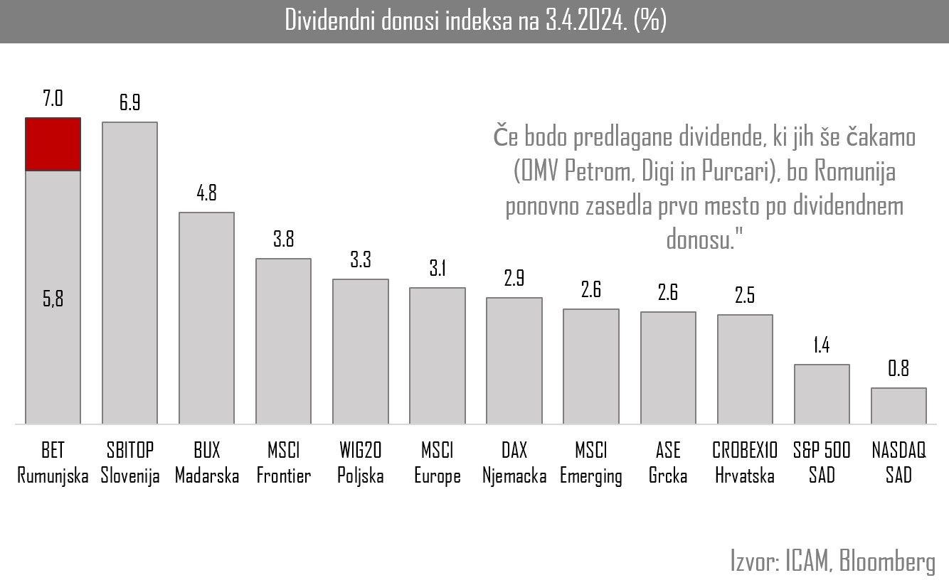 dividendni donosi